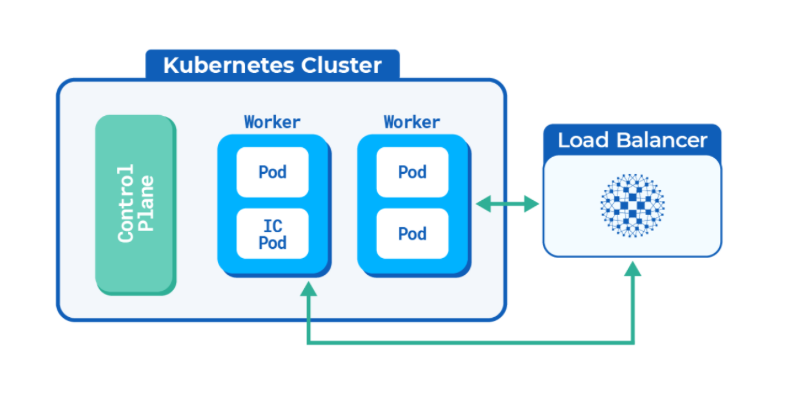 HAProxy Load Balancer Setup: Expose Your On-Prem Kubernetes Cluster to the Internet
