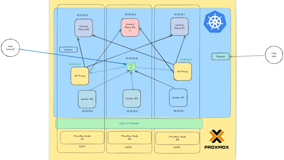 Migrating from Cloud to On-Prem: The Kubernetes Migration Blueprint