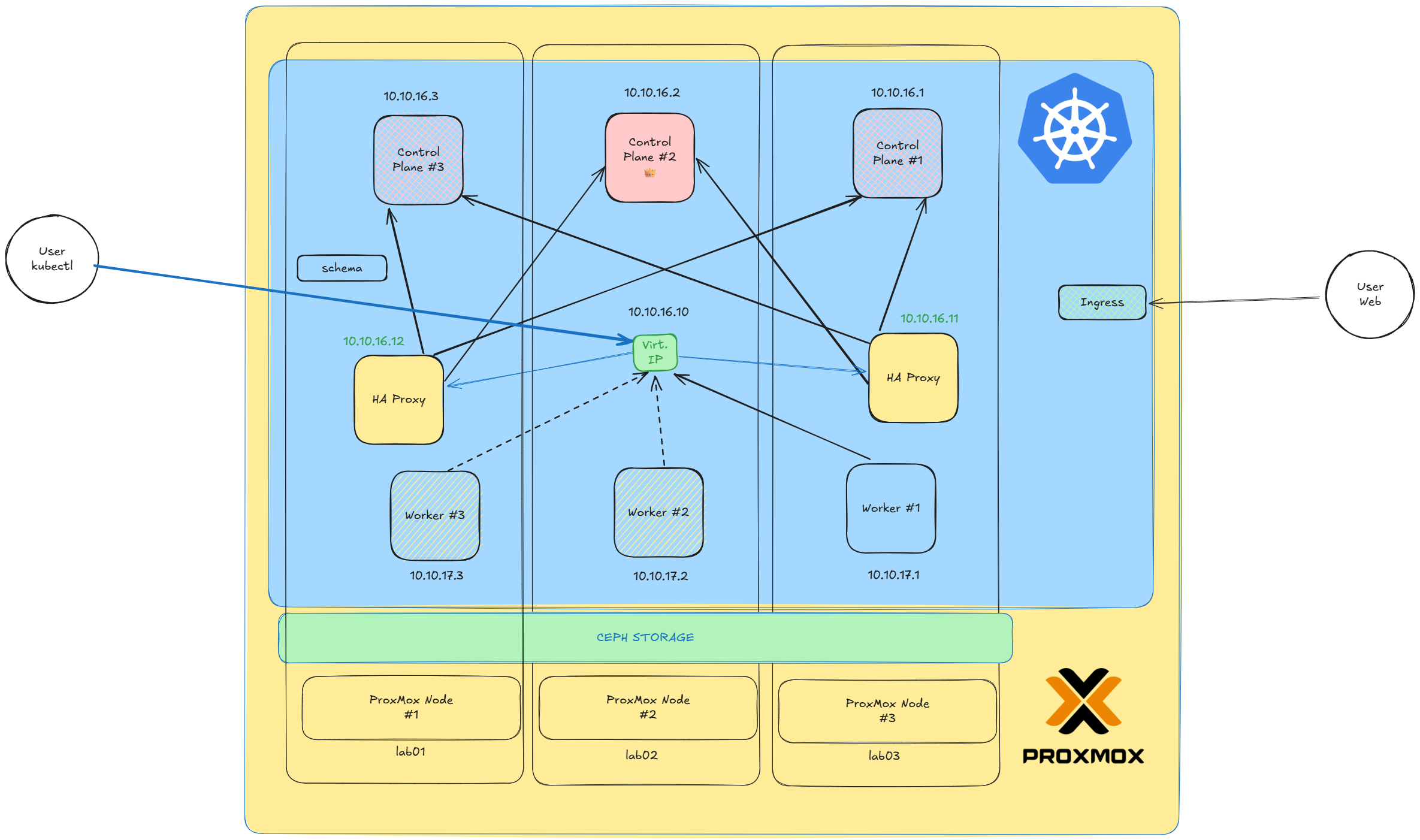 Migrating from Cloud to On-Prem: The Kubernetes Migration Blueprint