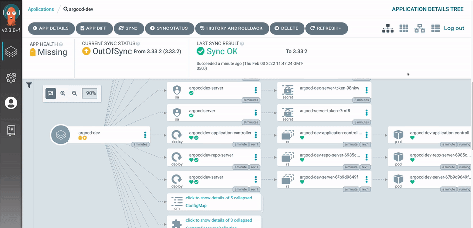 ArgoCD Application Details Tree showing resource hierarchy