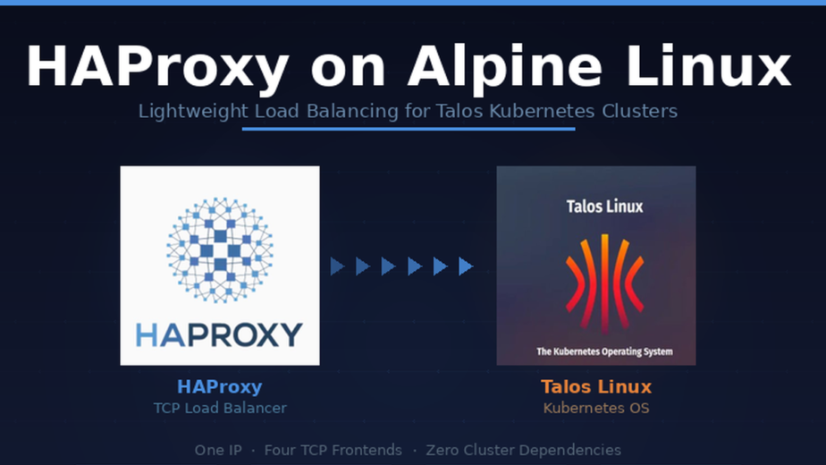 HAProxy on Alpine Linux — Lightweight Load Balancing for Talos Kubernetes Clusters