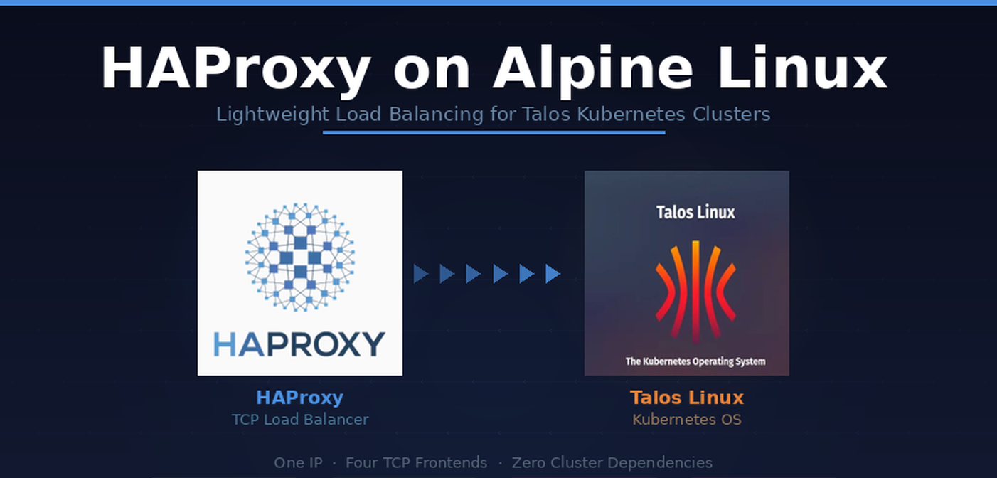 HAProxy on Alpine Linux — Lightweight Load Balancing for Talos Kubernetes Clusters