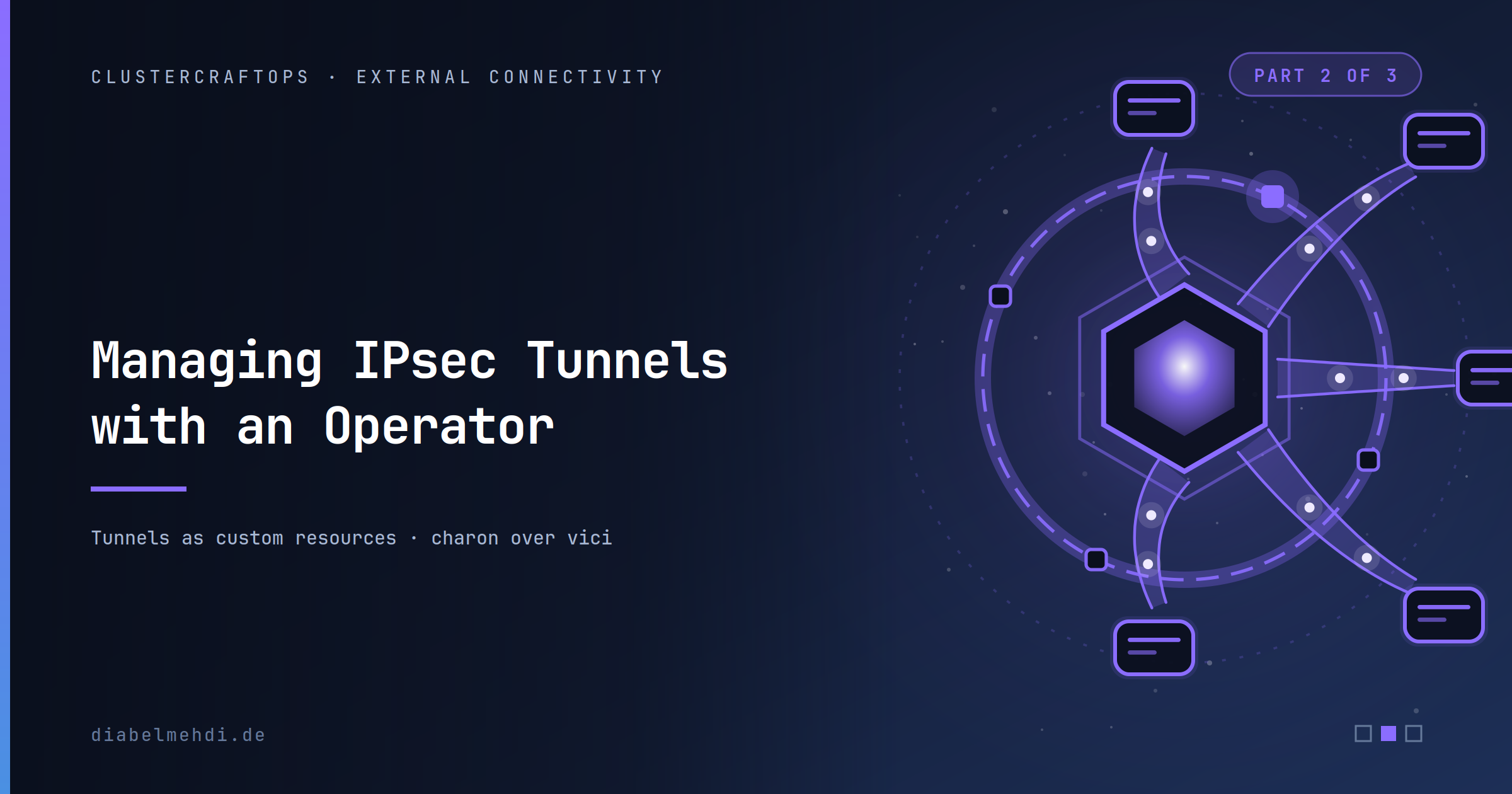 Managing IPsec Tunnels with an Operator
