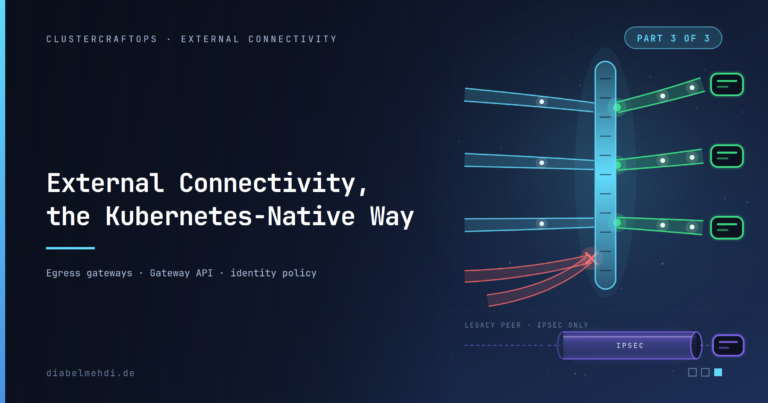 External Connectivity, the Kubernetes-Native Way